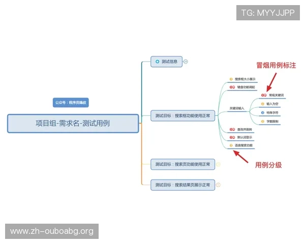 欧博开户流程图常见问题解答及详细操作步骤指南助你顺利完成注册流程